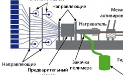 Пултрузия